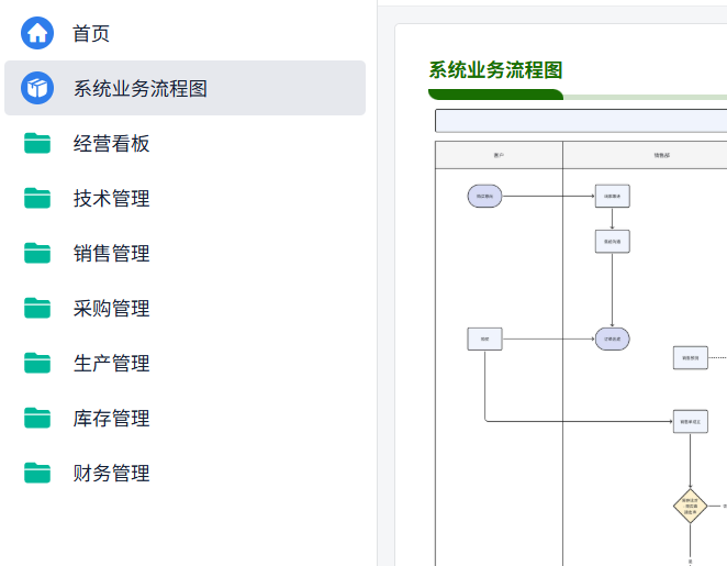 ERP系統