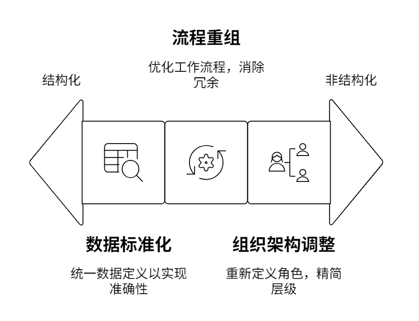 ERP