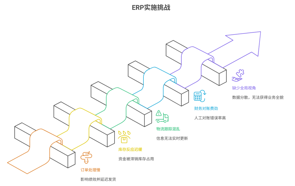 ERP