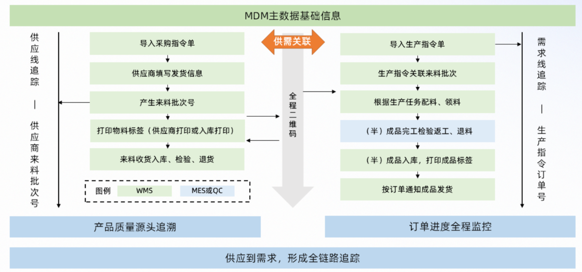 倉庫管理