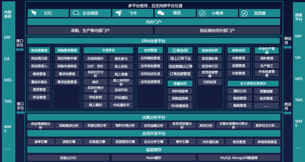 供應商