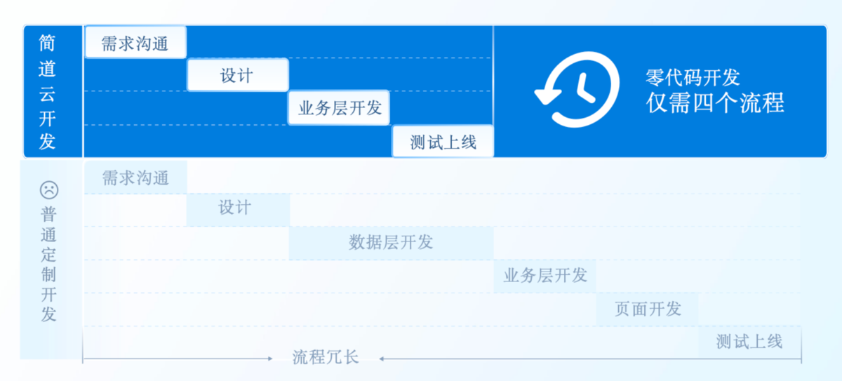 OA系統