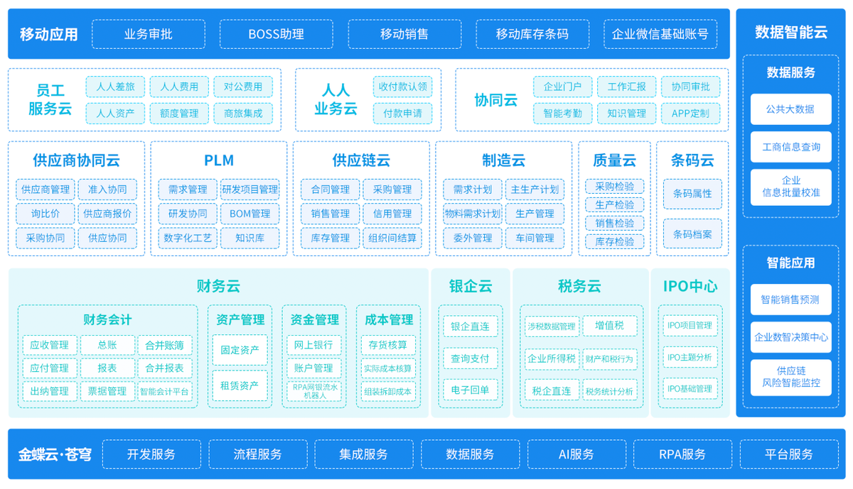 項目管理