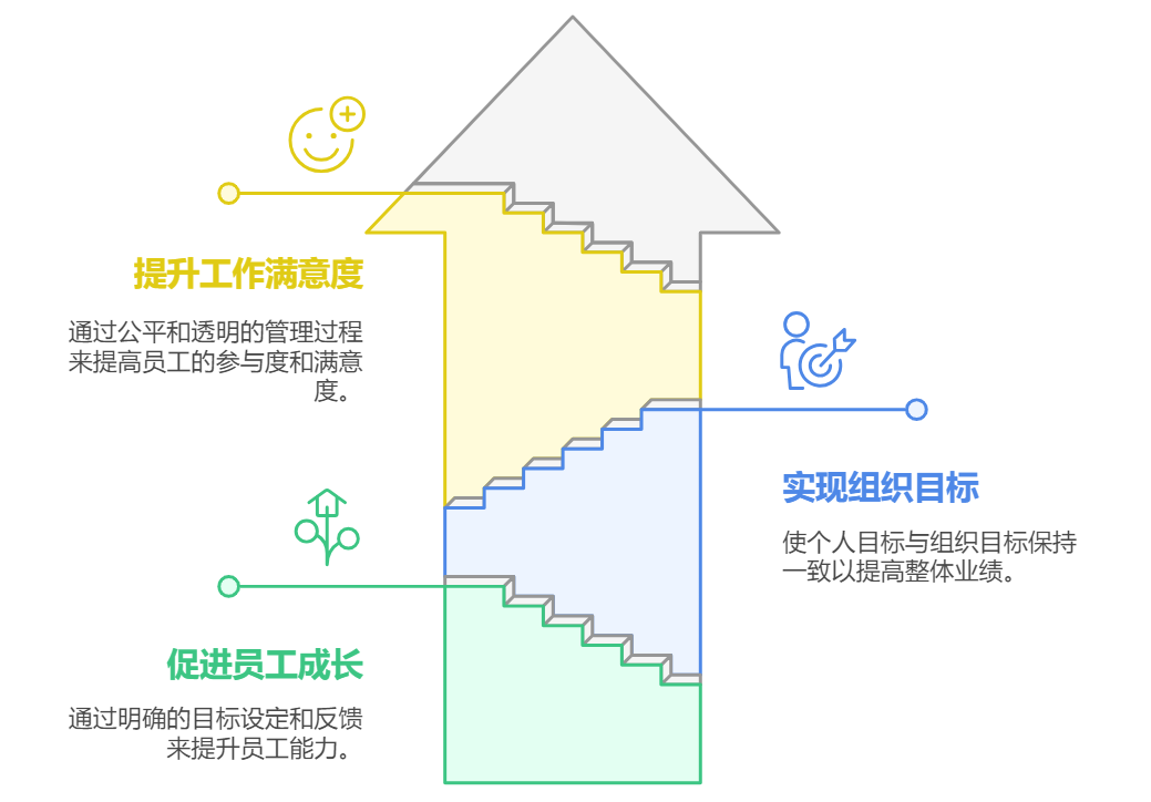 績效管理