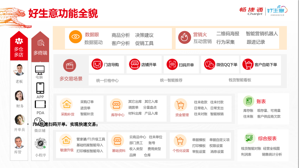 倉庫管理