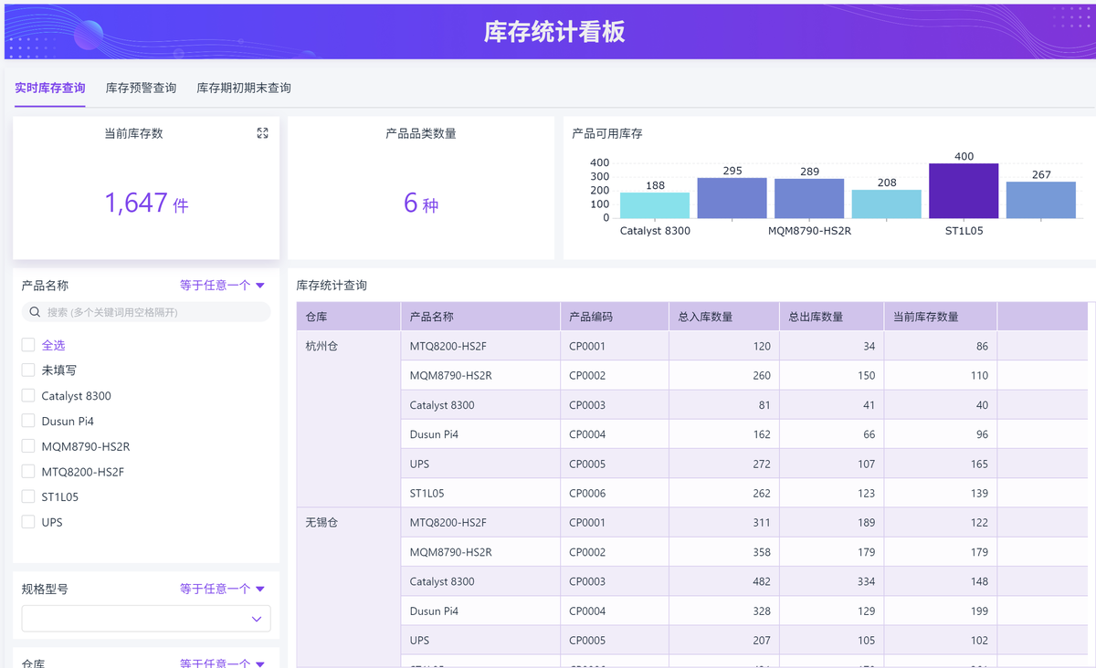 采購管理