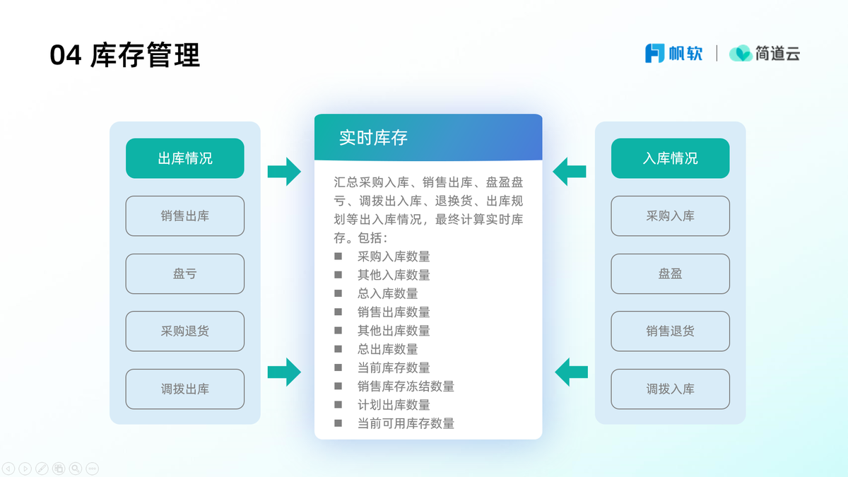 進銷存