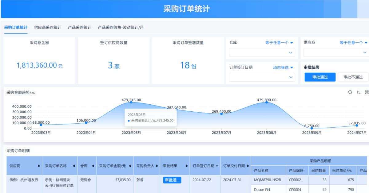 進銷存