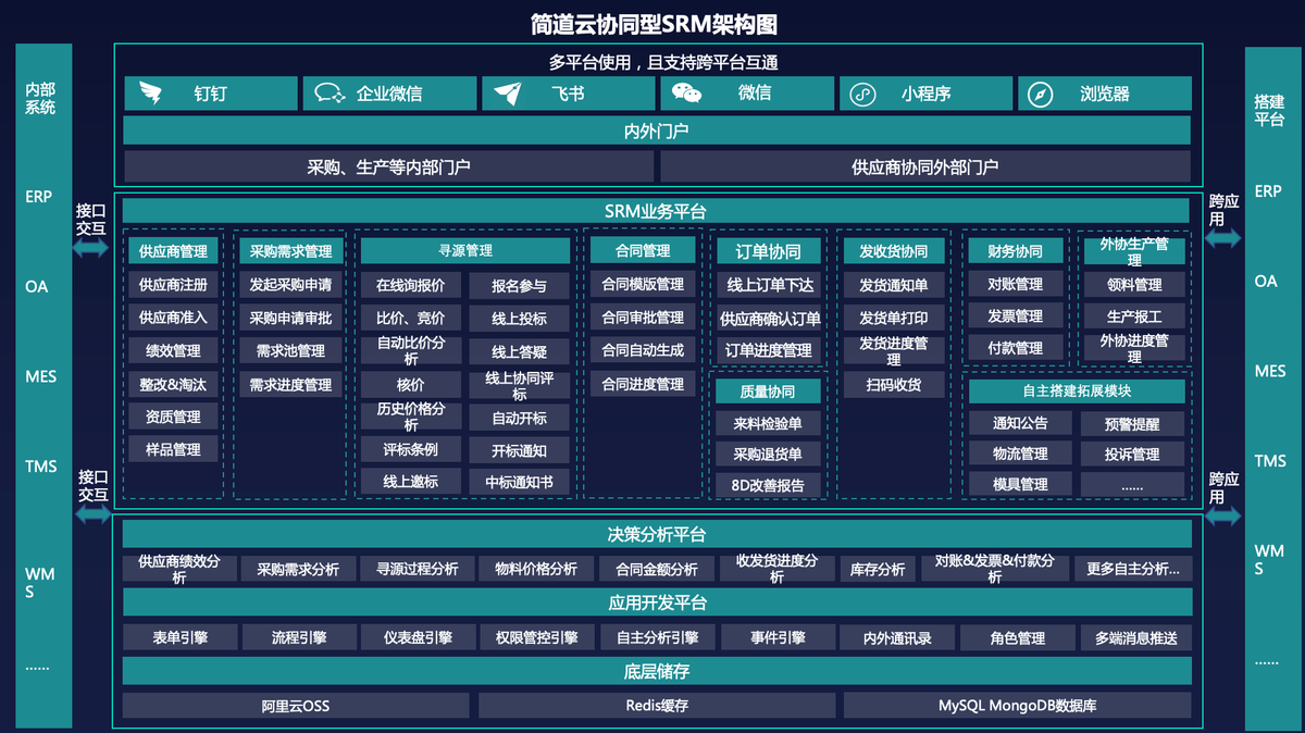 采購供應商