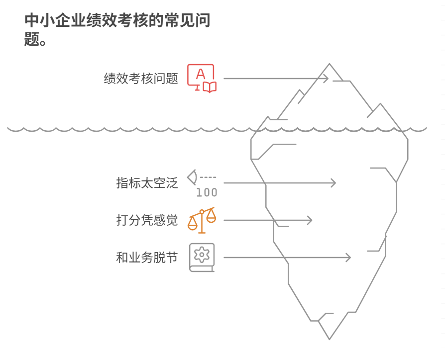 績效考核
