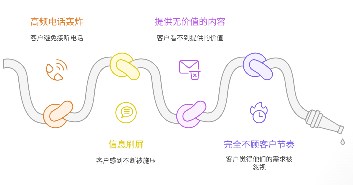 銷售