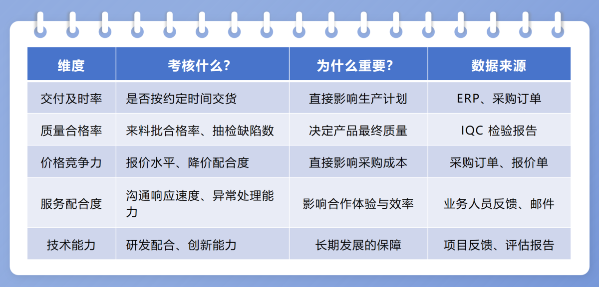 供應商