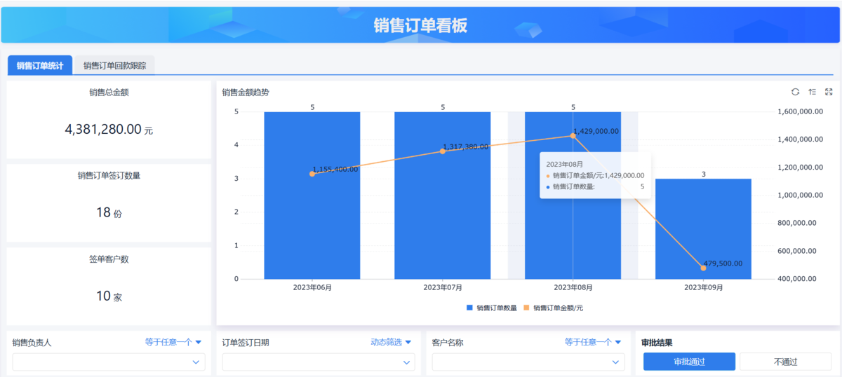 銷售數據,數據分析