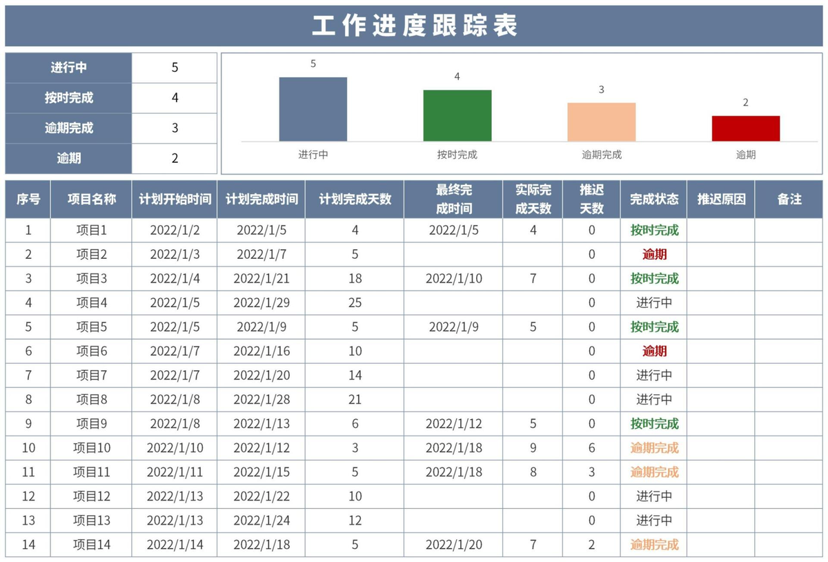 項目管理