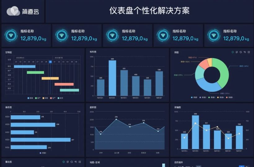 CRM
