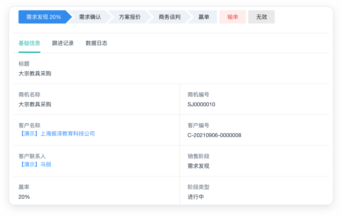 CRM
