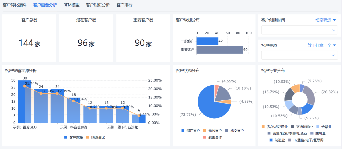 CRM
