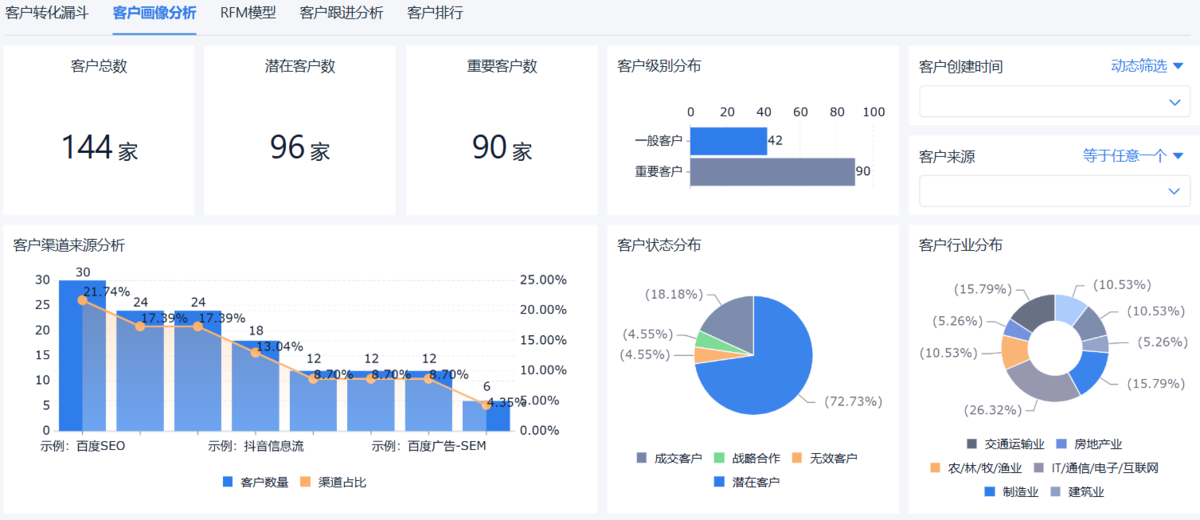 客戶管理
