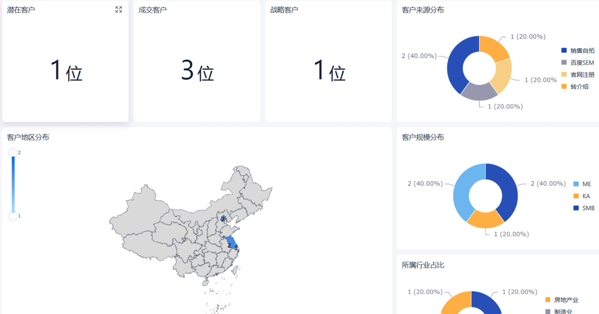項目管理