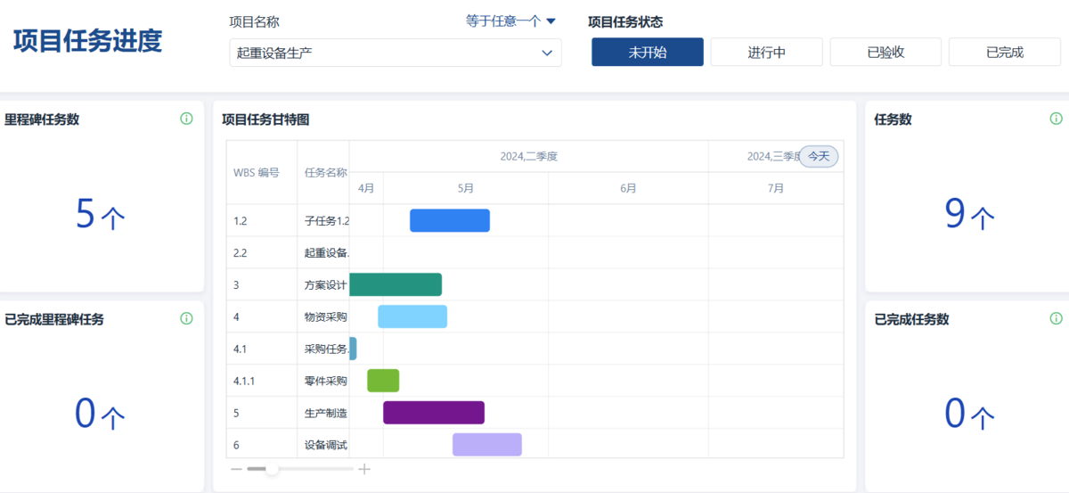 項目管理