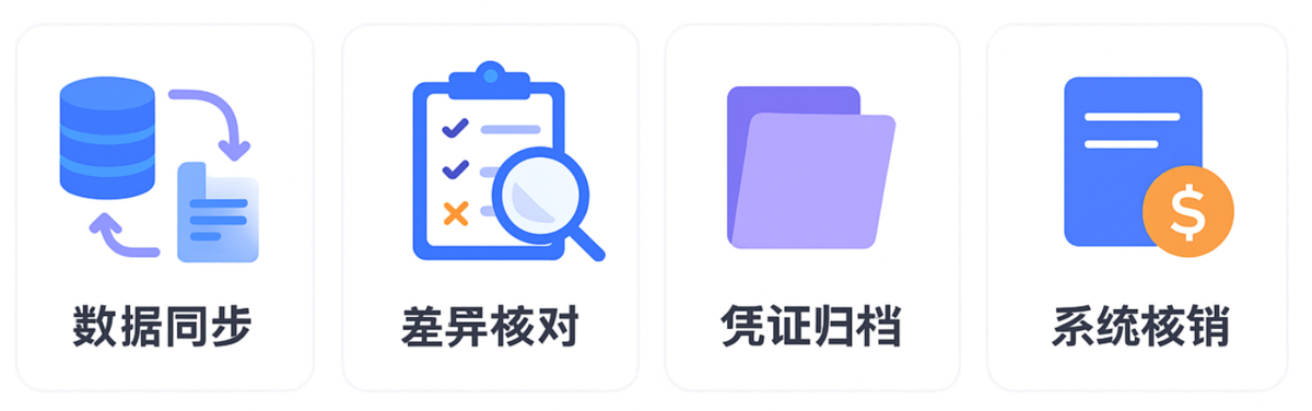 采購管理