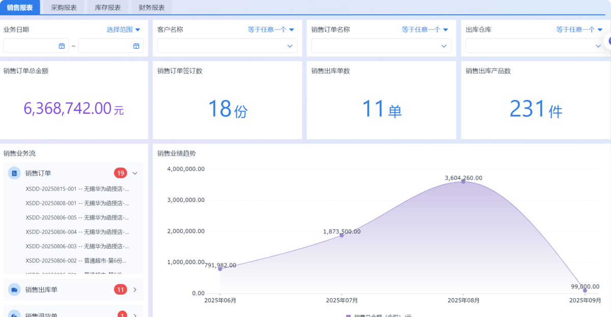 進銷存系統