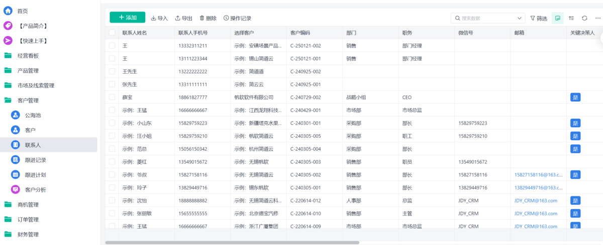 CRM
