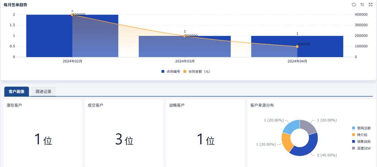 項目管理