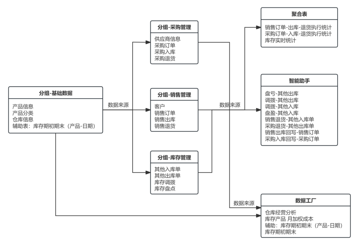 WMS,倉庫管理