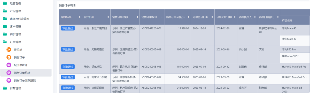 CRM