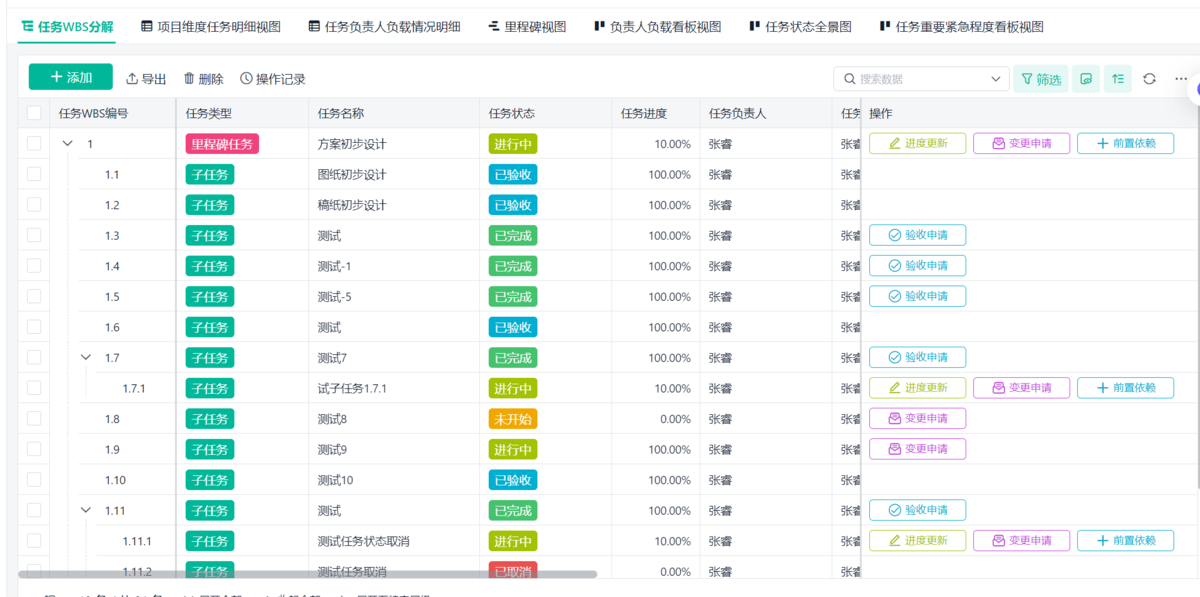 項目管理
