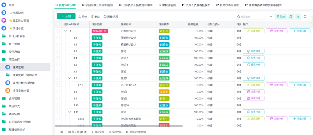 項目管理