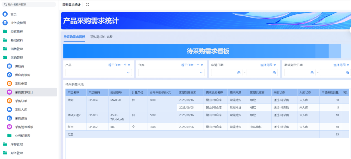 進銷存