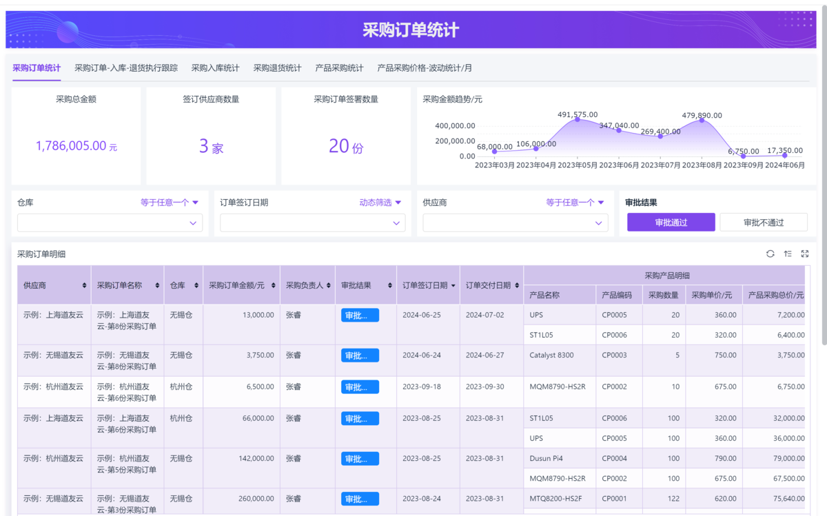 供應鏈