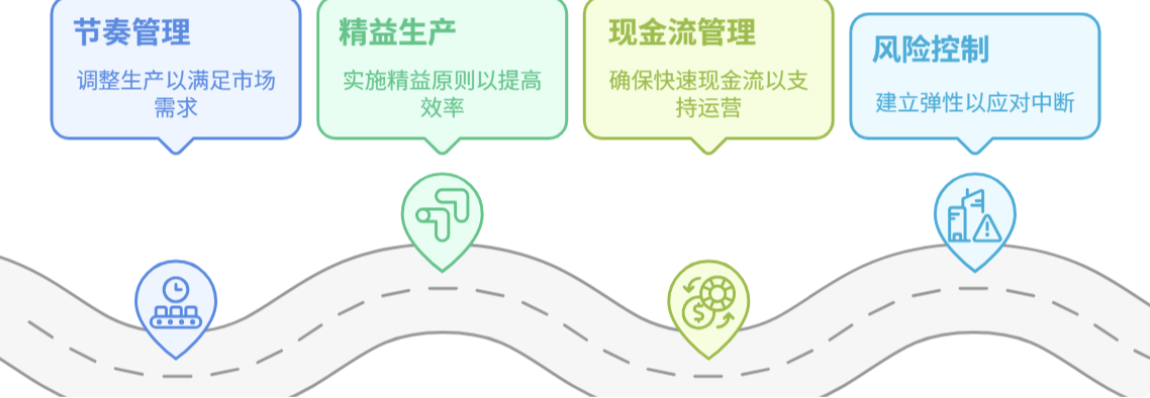 供應商