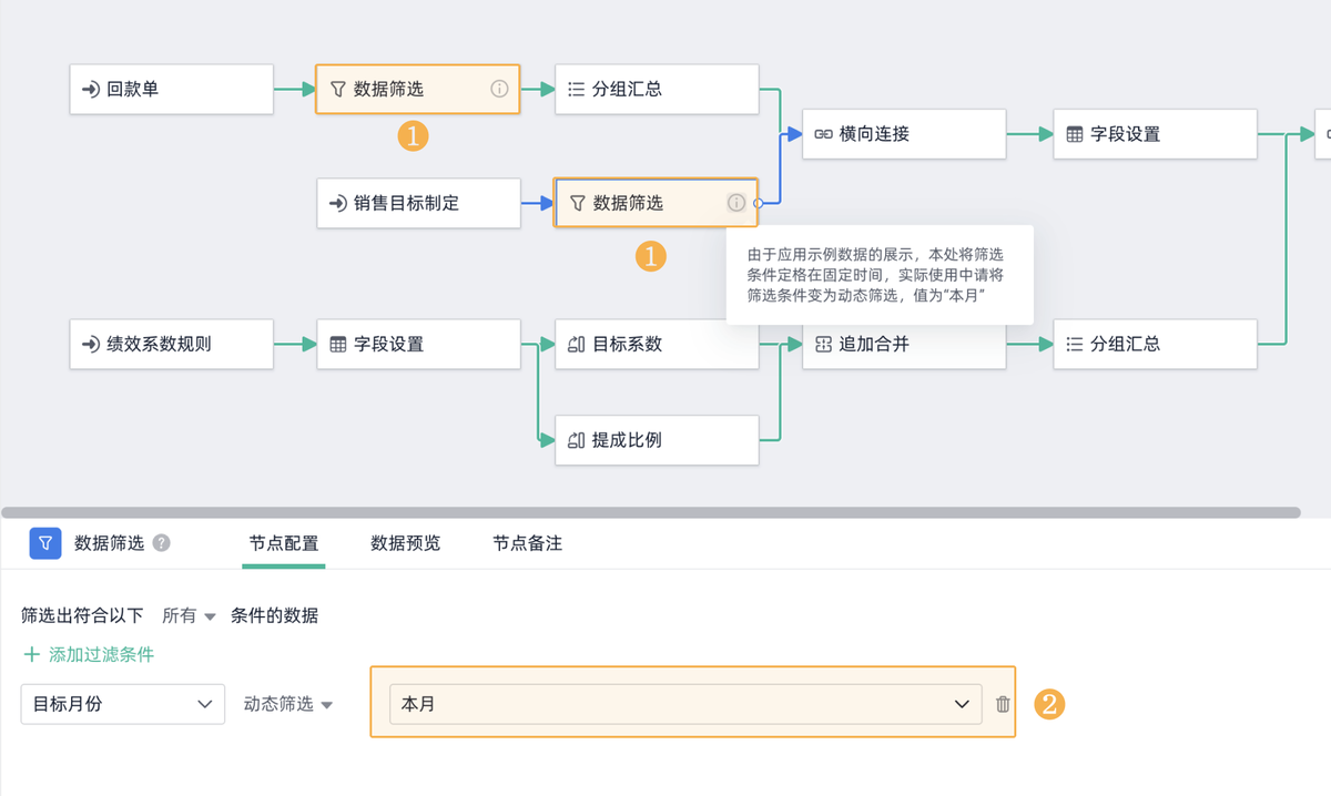 銷售目標管理
