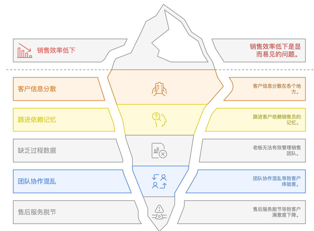 CRM