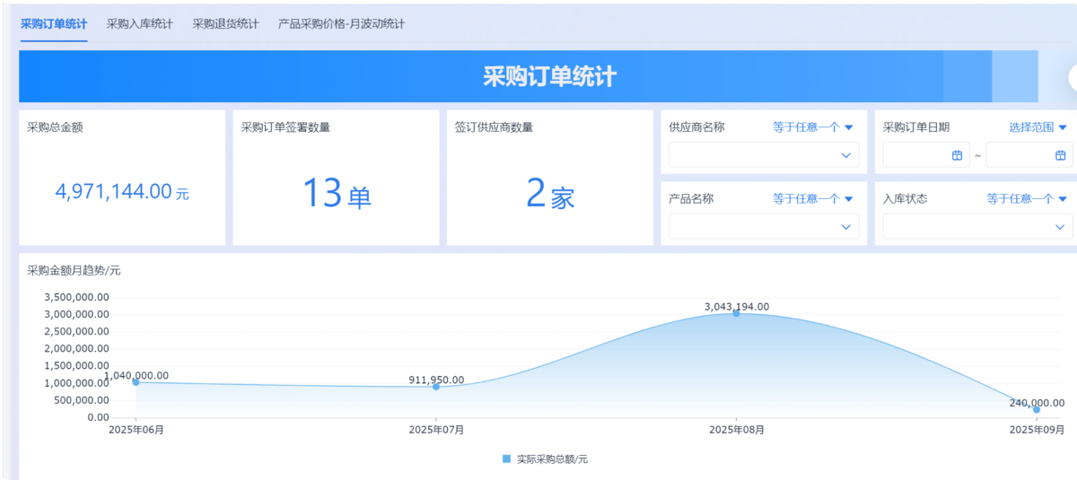 訂單