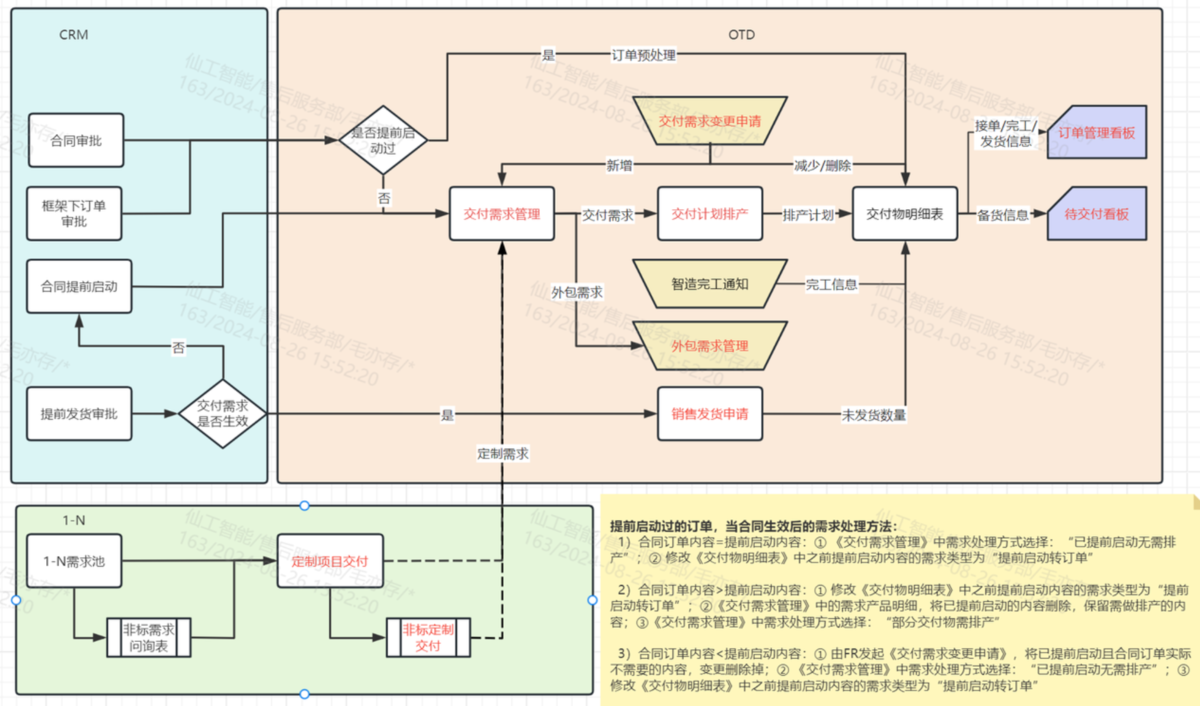 采購管理