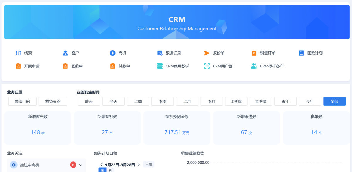 CRM