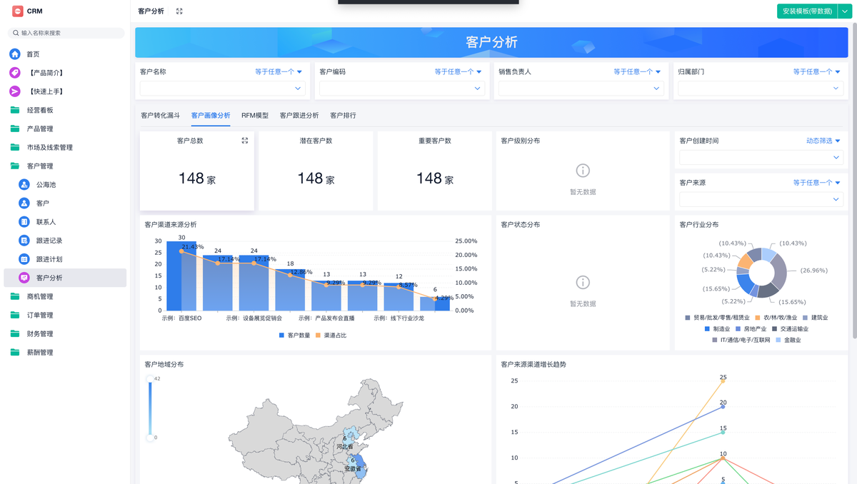 銷售管理