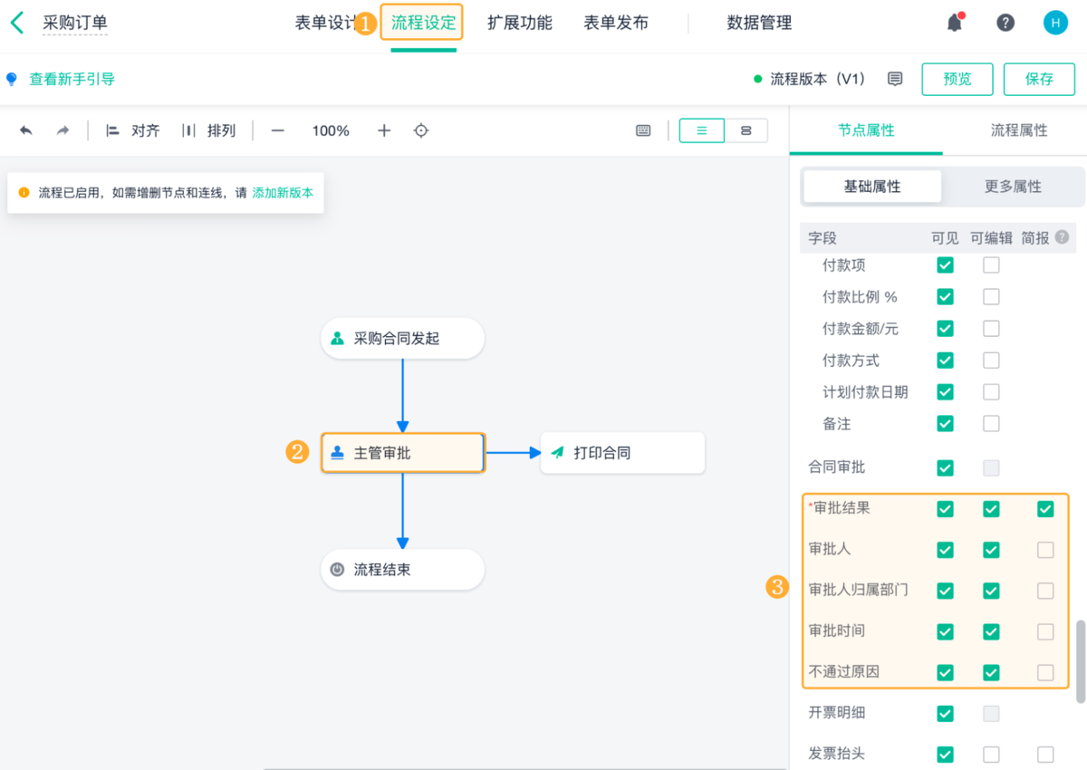 采購管理