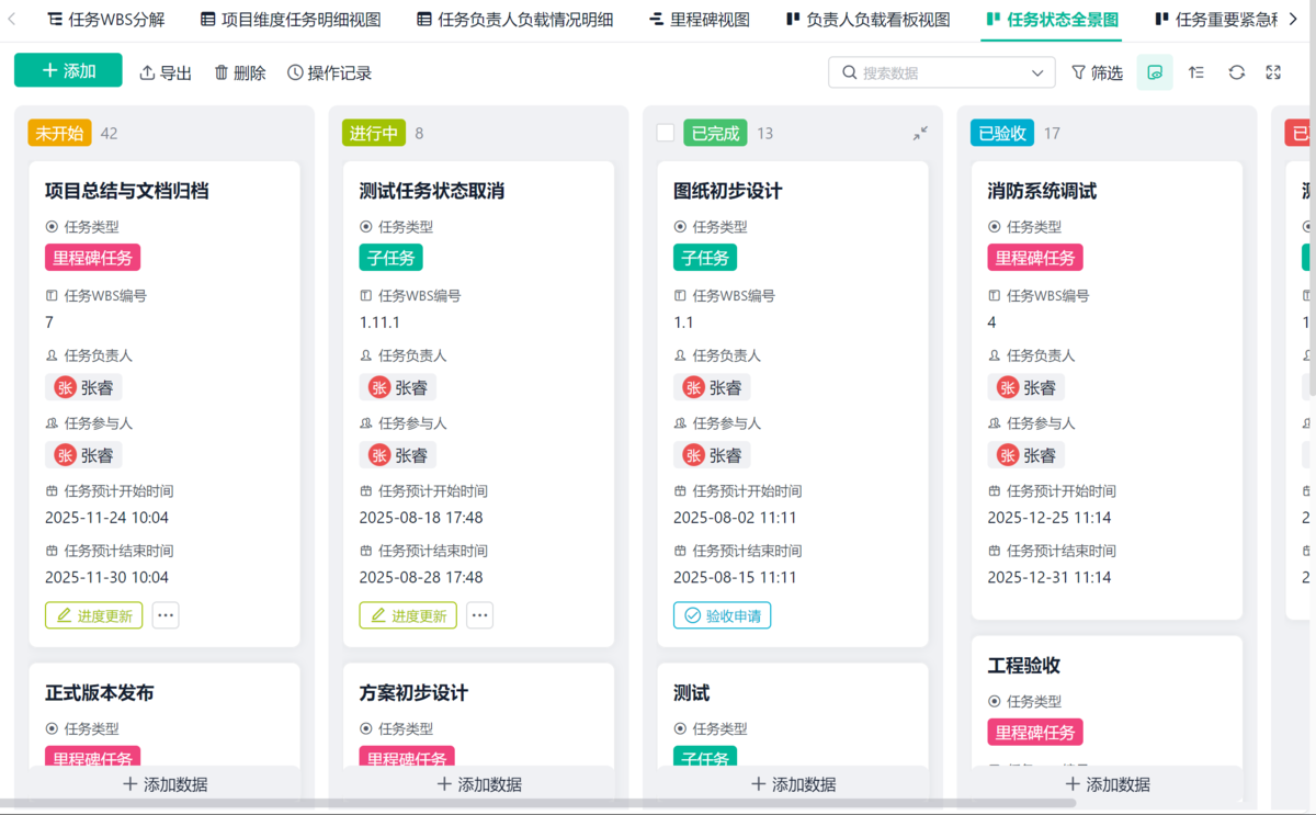 項目管理