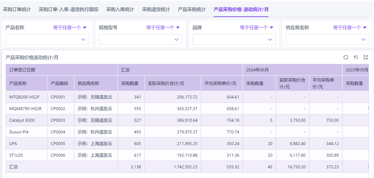 采購管理