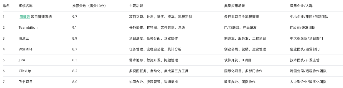 項目管理