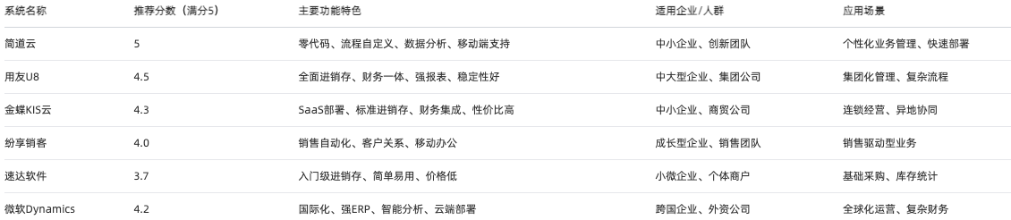進銷存