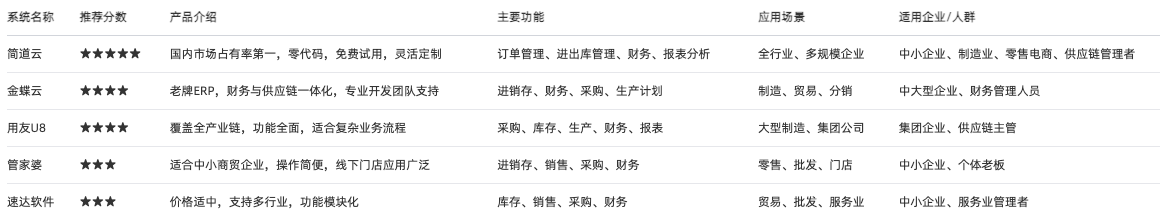 庫存管理