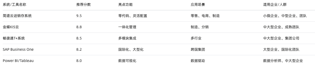 滯銷品分析