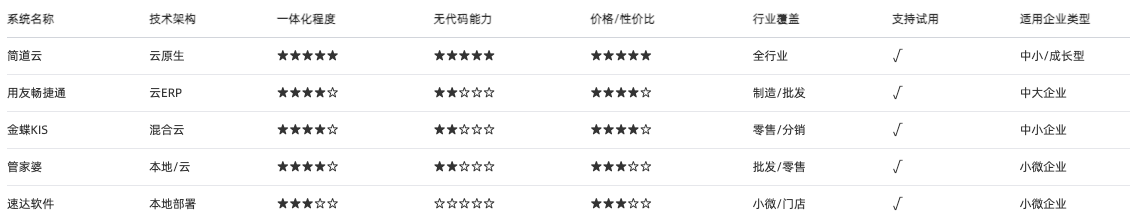 進銷存