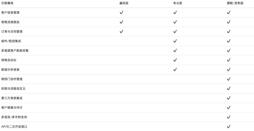 CRM系統